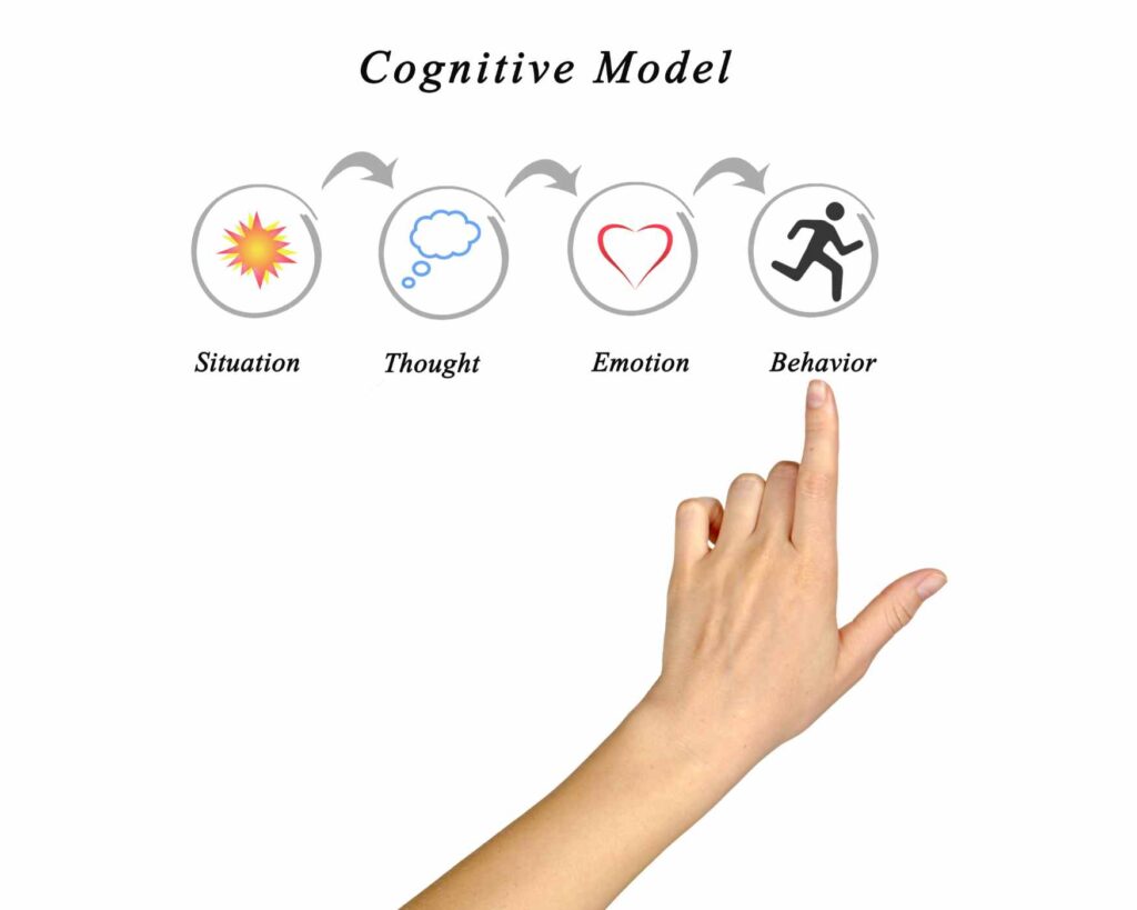 Test Cognitive Model