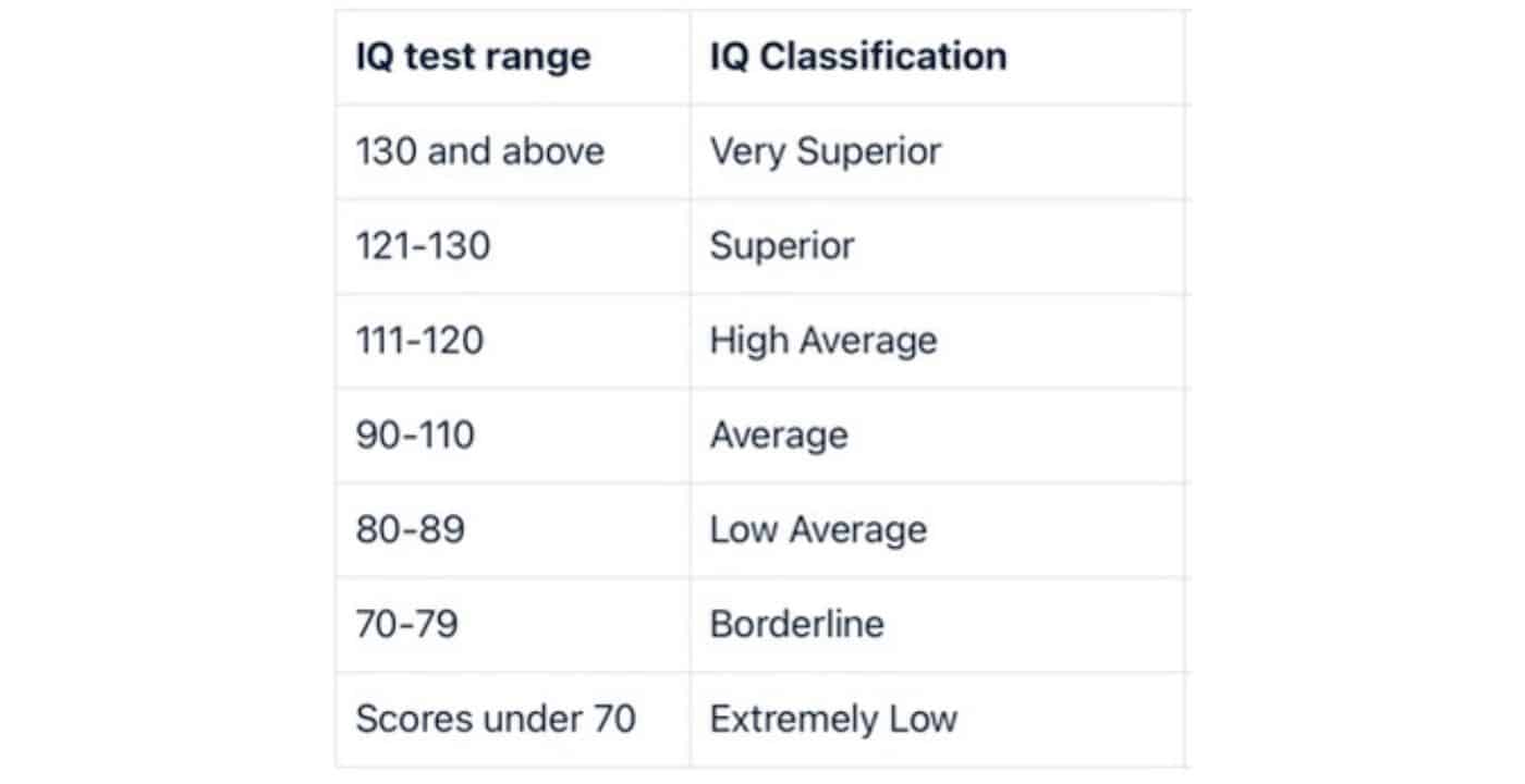 aplikasi tes IQ dan program tes iq (https://hellosehat.com/sehat/informasi-kesehatan/fakta-tes-iq/)