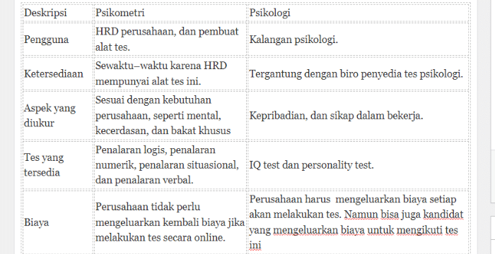perbedaan psikometri dan psikologi