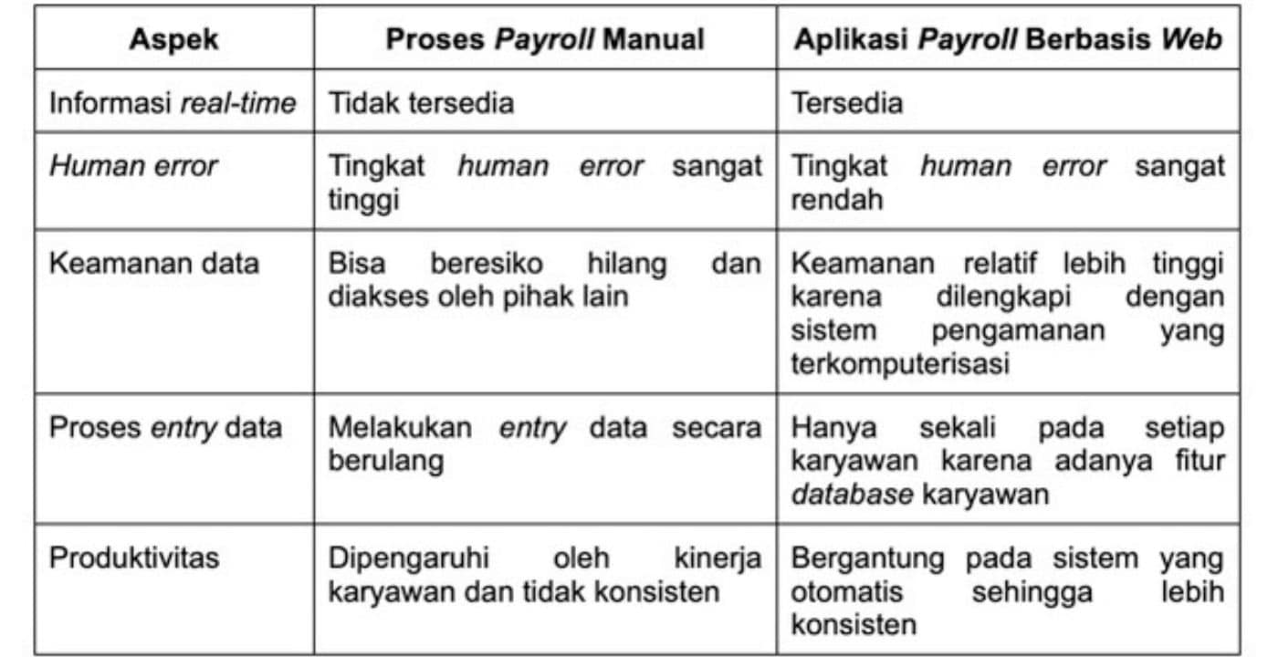 sistem penggajian karyawan