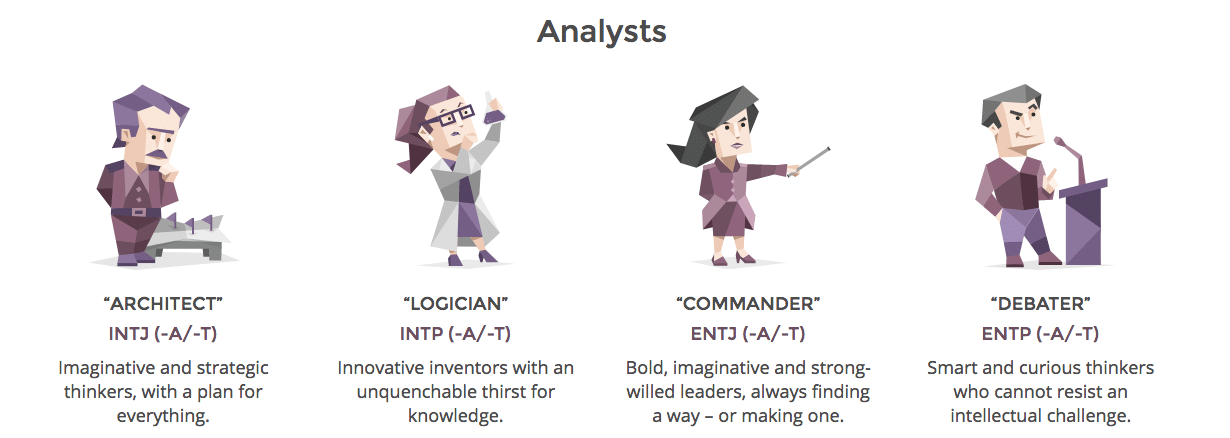 profil mbti analysts