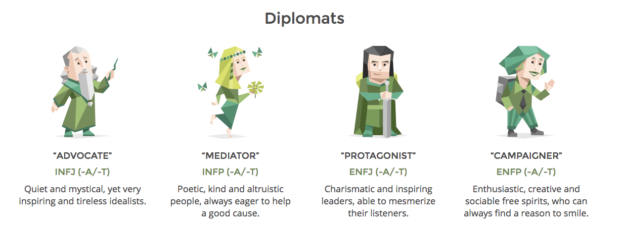 profil kepribadian diplomats