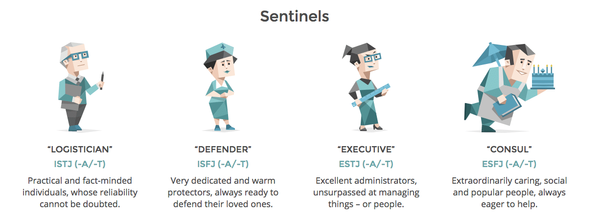 profil kepribadian sentinels