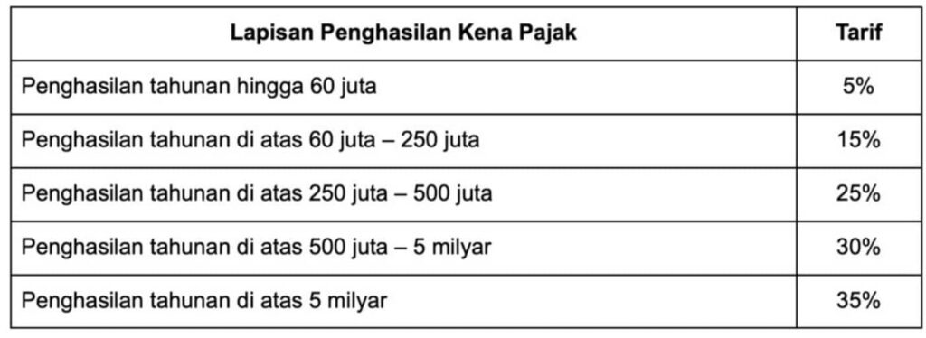 Memudahkan Pembayaran PPh Pasal 21 Lewat Mandiri Bisnis Online: Panduan Lengkap dan Anti Ribet