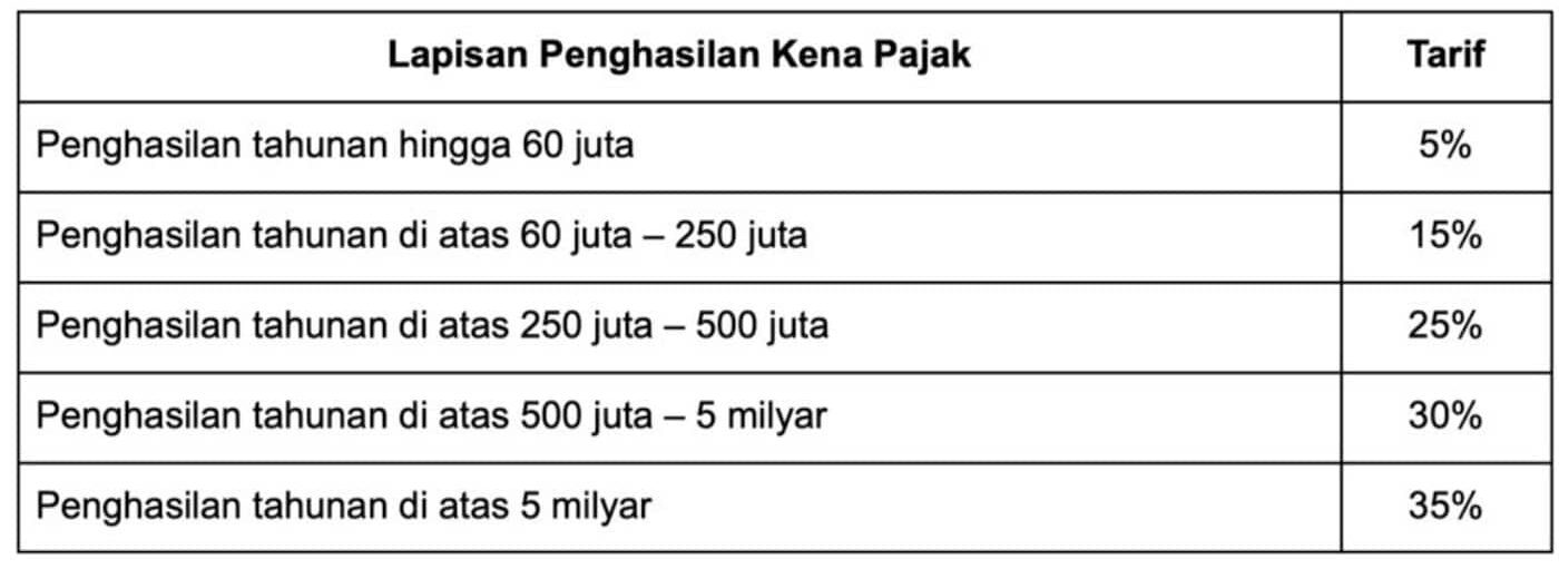 pajak penghasilan