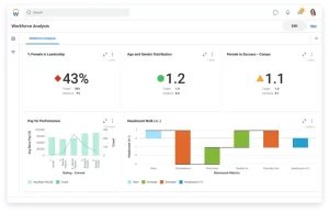 Workday hr analytics dashboard