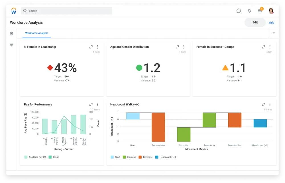 Workday hr analytics dashboard