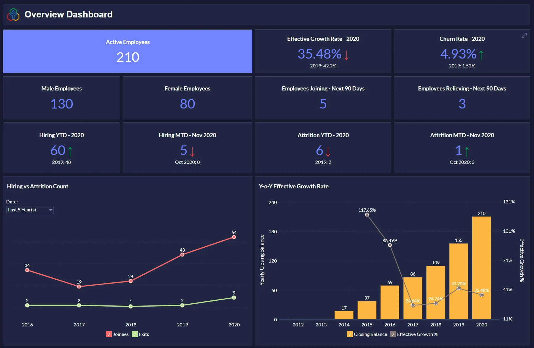 Zoho hr analytics dashboard