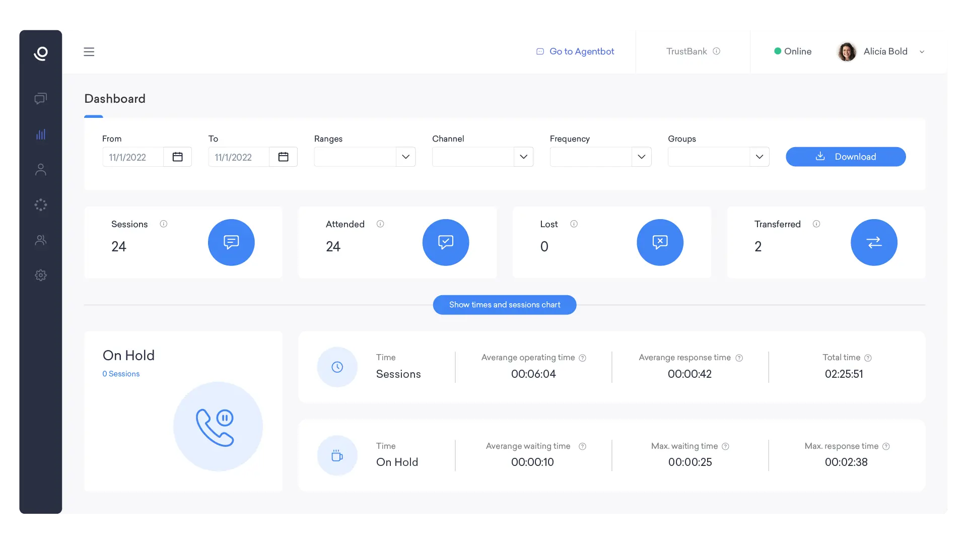 dashboard aivo