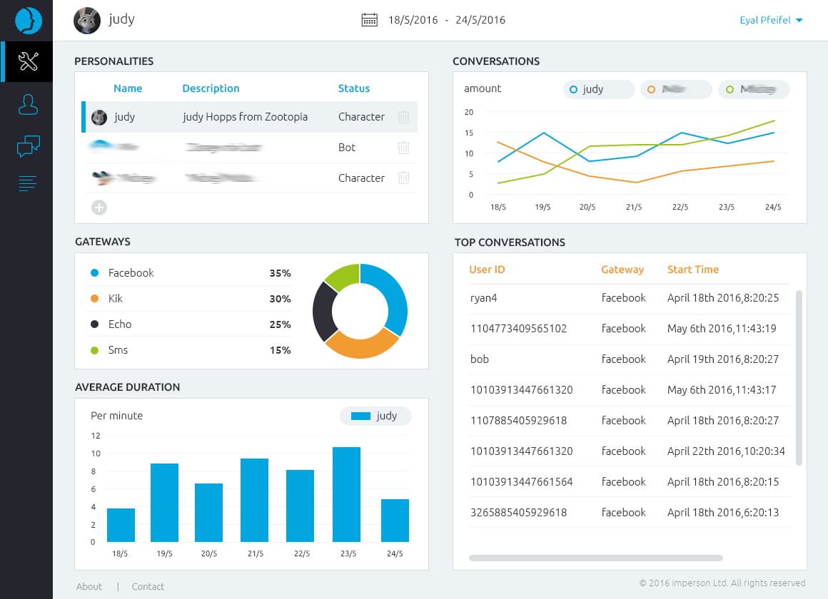 dashboard imperson