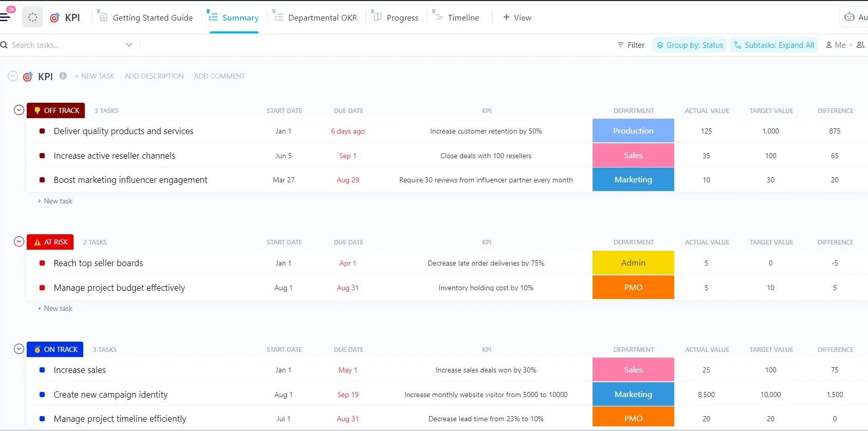 clickup kpi dashboard