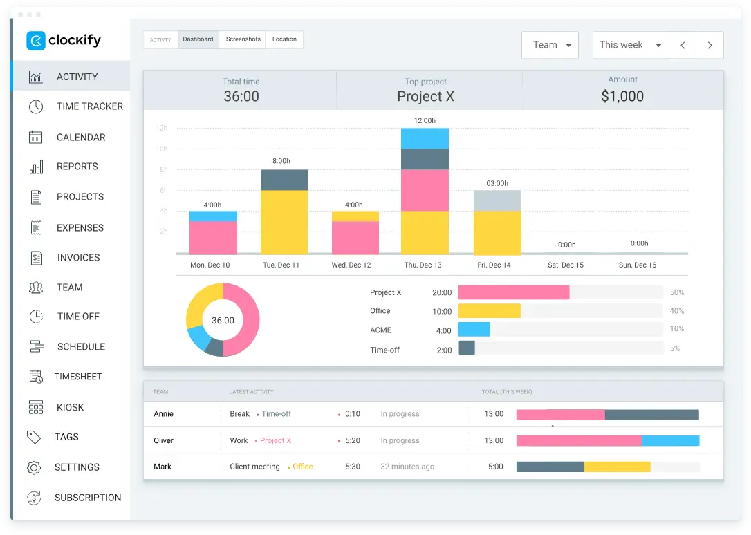 Clockify Dashboard