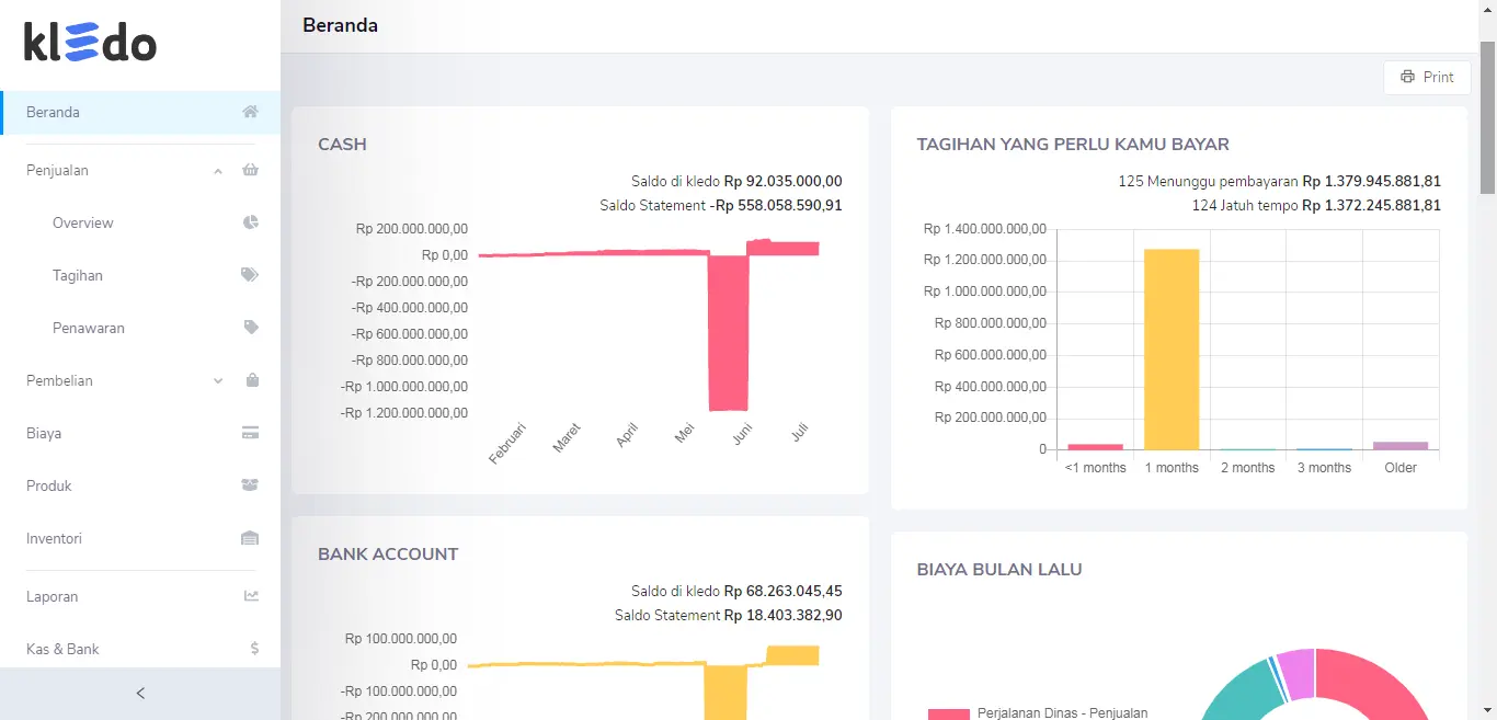 Kledo Dashboard