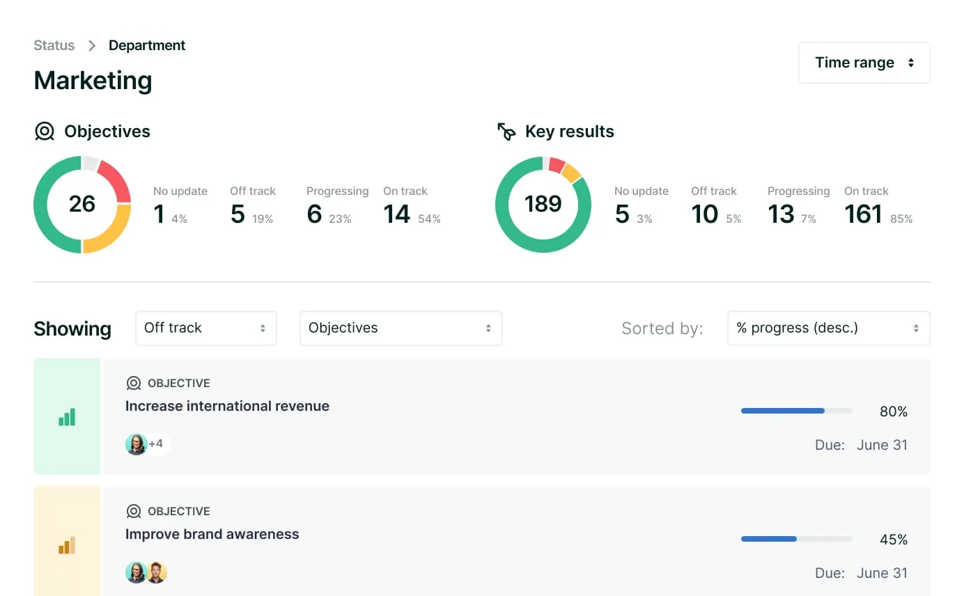 Lattice OKR software dashboard