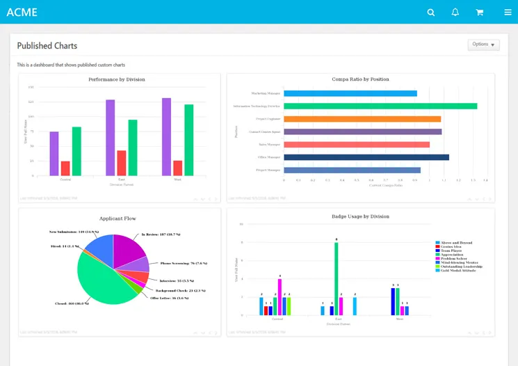 talent management system