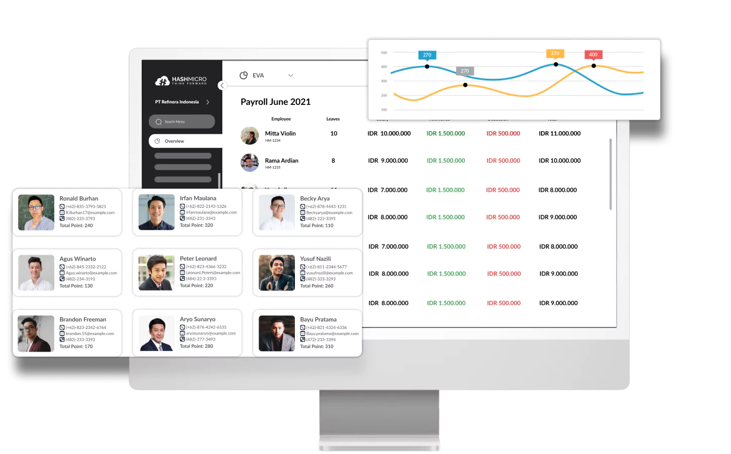 eva essential dashboard