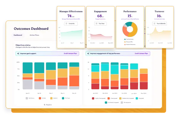 15Five dashboard