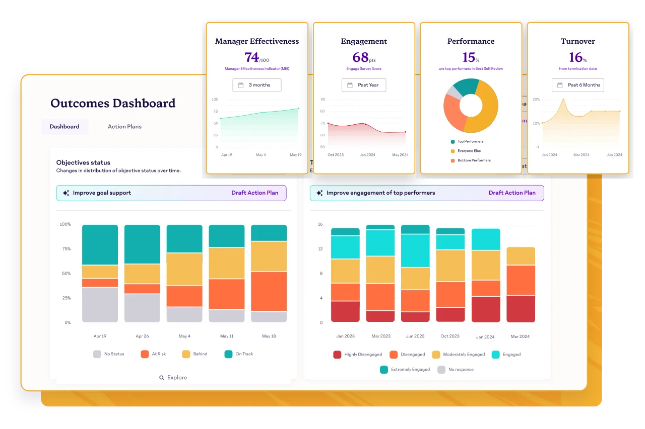 15five retensi karyawan dashboard