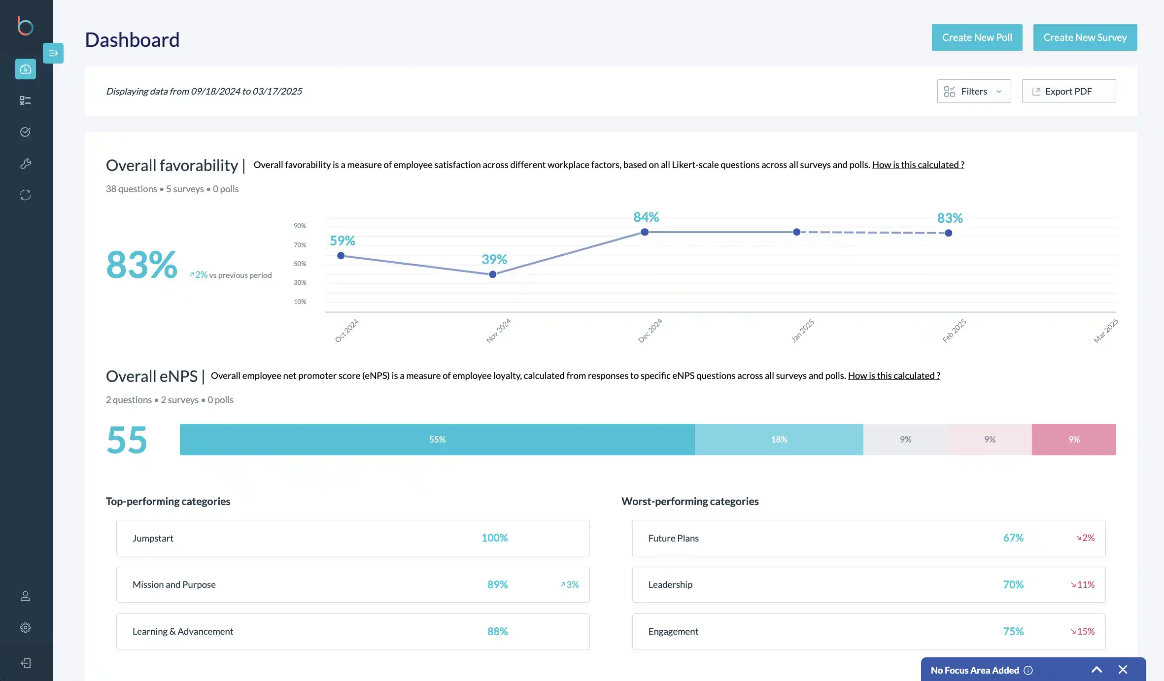 Software Performance Management