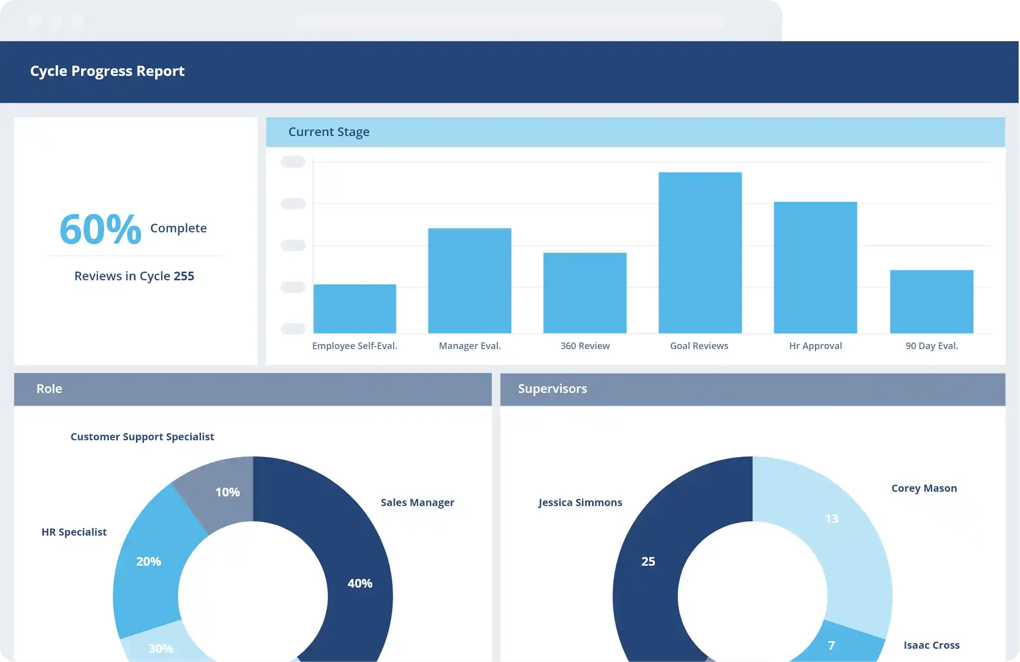 Software Performance Management