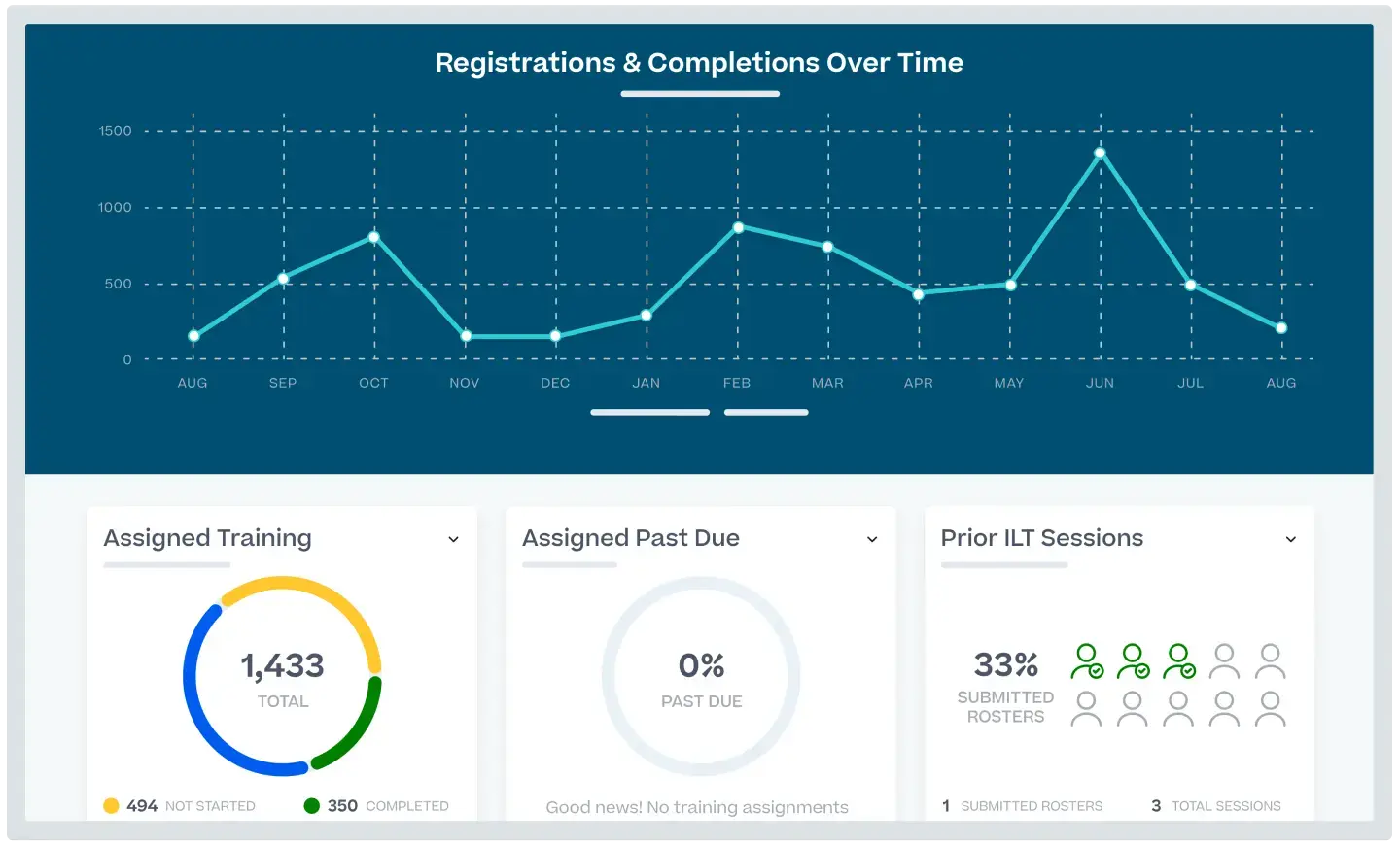 Cornerstone OnDemand Software Manajemen Kompetensi