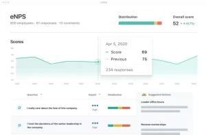 Lattice retensi karyawan dashboard