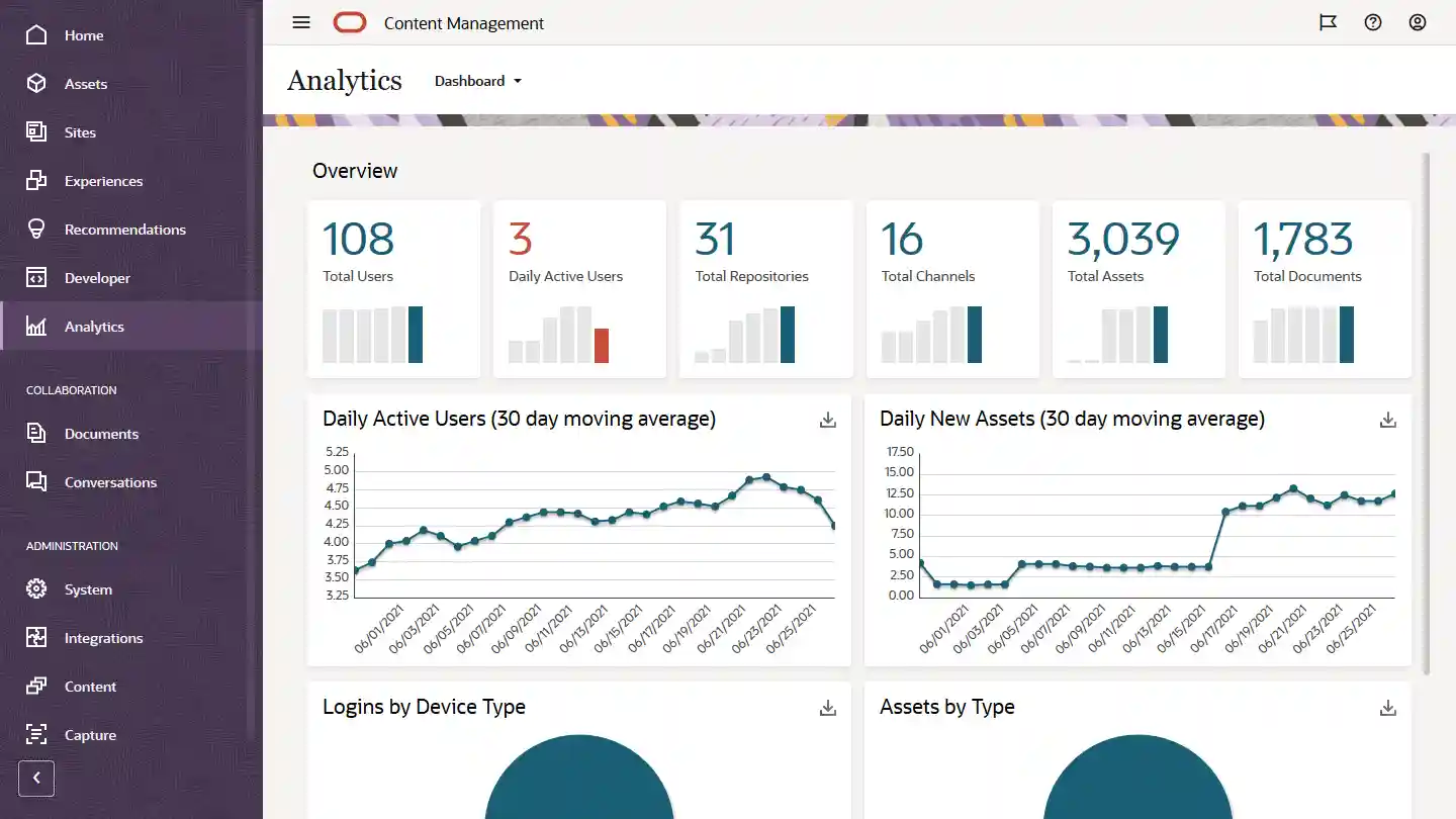Software Performance Management