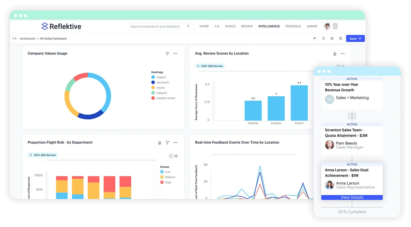 Software Performance Management