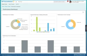 Software Performance Management