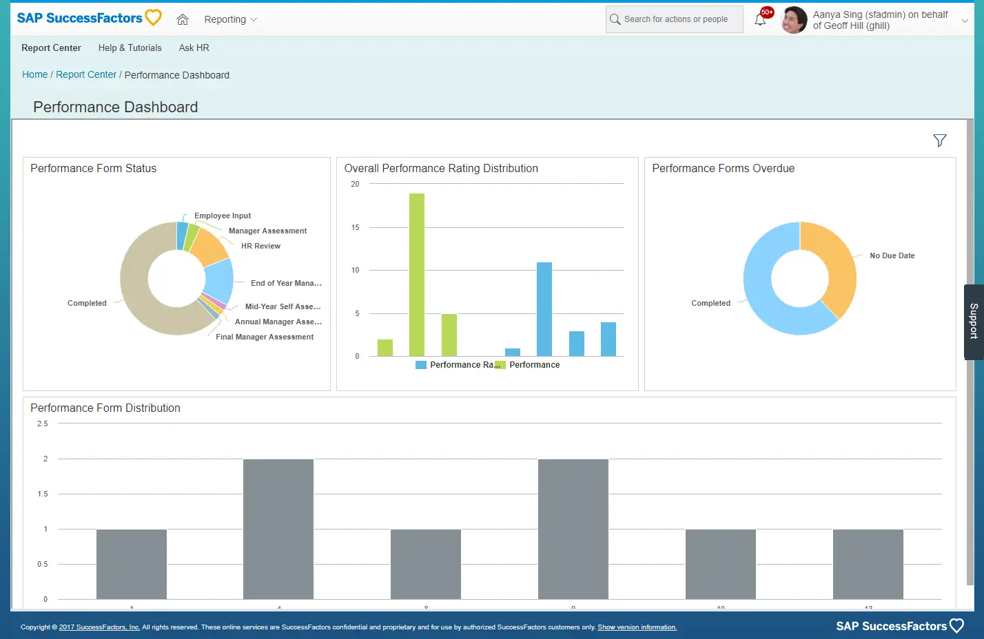 SAP SuccessFactors dashboard