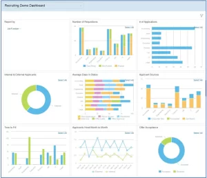 SAP SuccessFactors retentsi karyawan dashboard