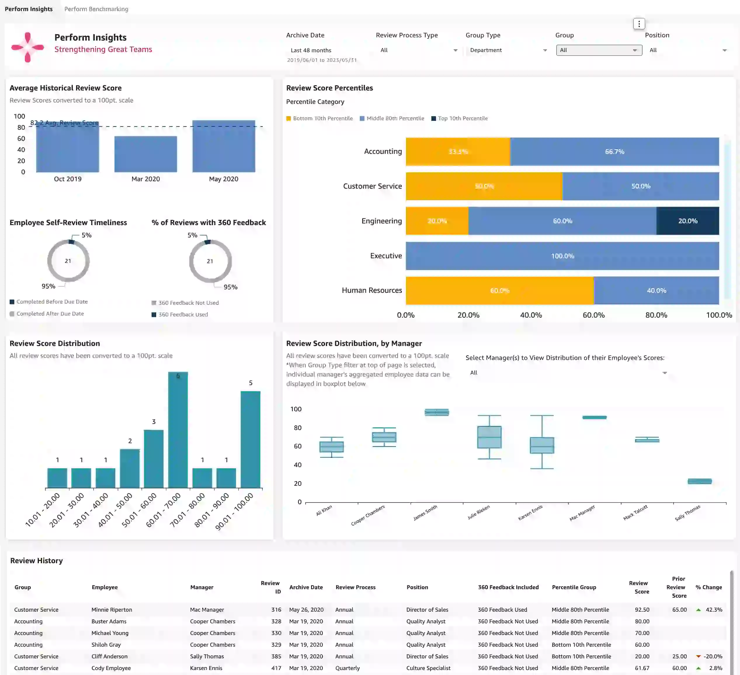 Software Performance Management