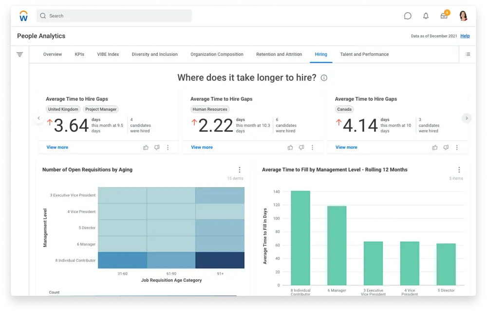 Workday HCM dashboard