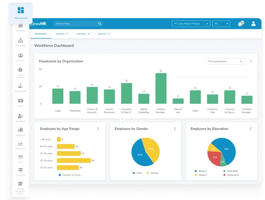 LinovHR hris cloud dashboard