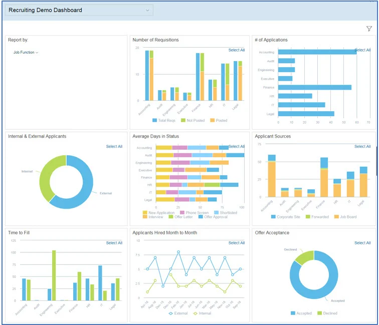 SAP SuccessFactors Software HRIS Cloud
