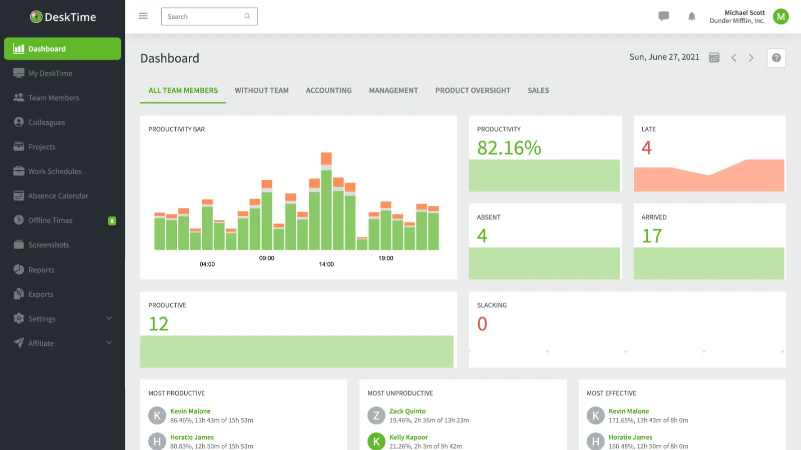 DeskTime dashboard