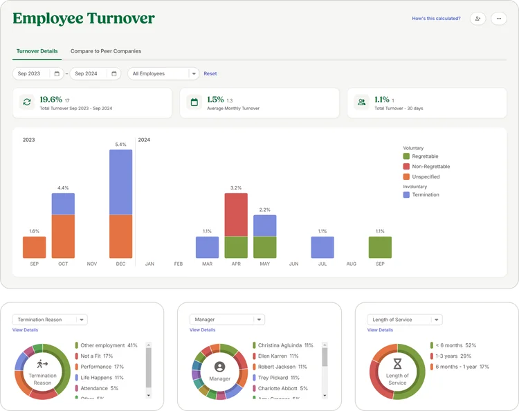BambooHR hr analytics dashboard