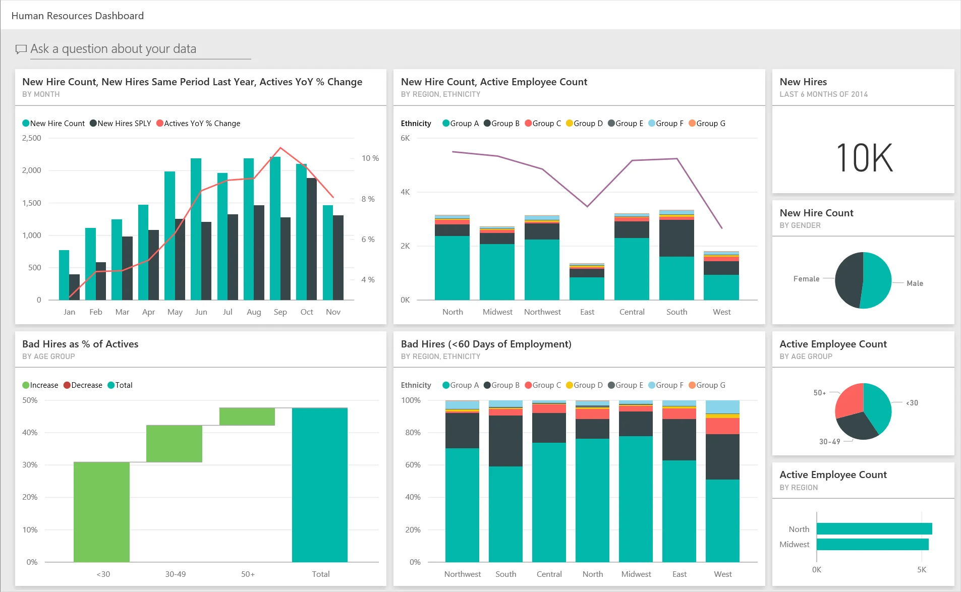 Microsoft Power BI dashboard