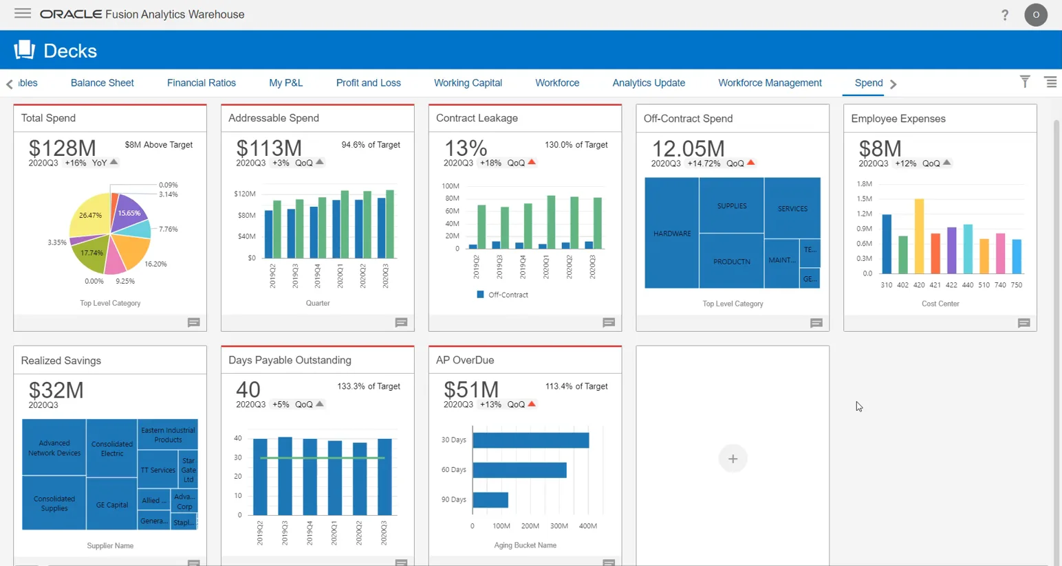 Oracle Fusion HR Analytics dashboard