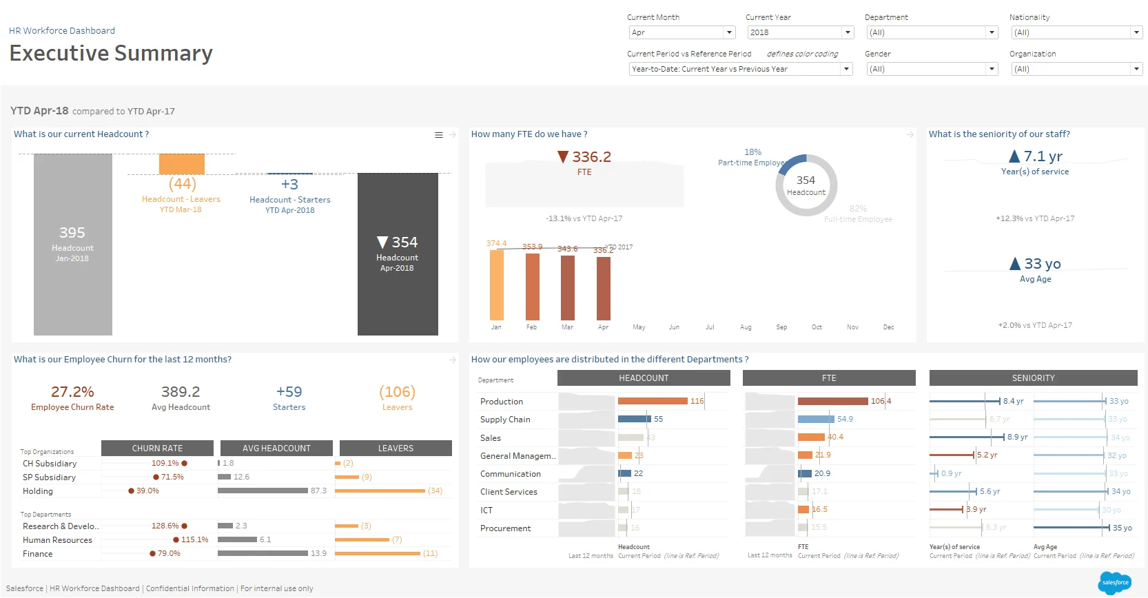 Tableau hr analytics dashboard