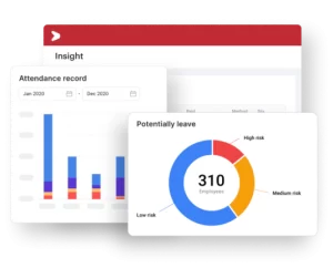 Talenta retensi karyawan dashboard