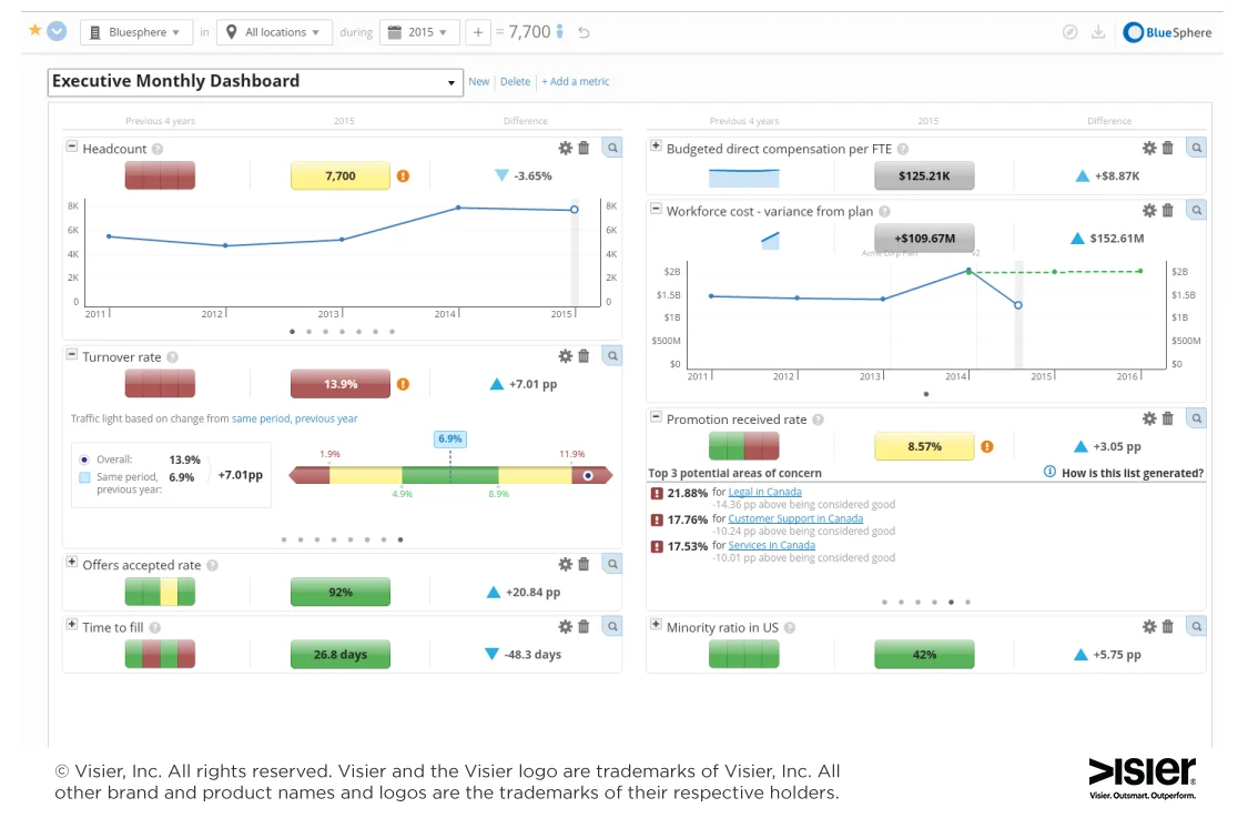 Visier hr analytics dashboard