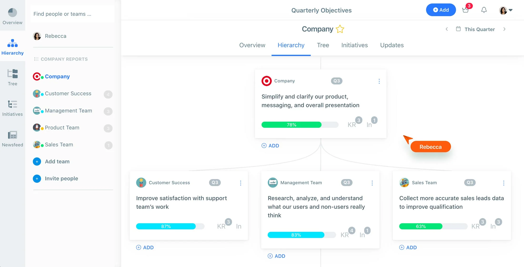 weekdone okr software dashboard